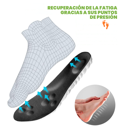 Plantillas de Soporte y Alivio